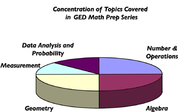 Ged Math